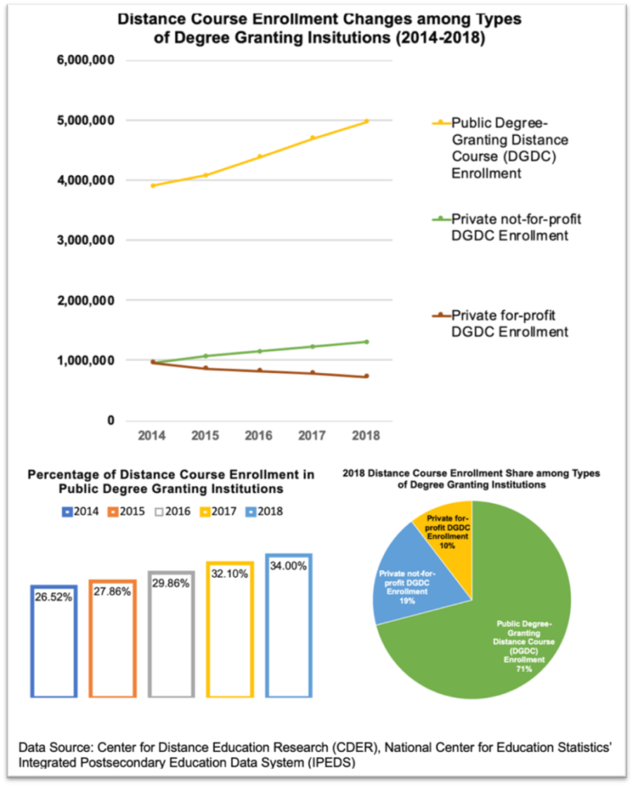 Online, Hybrid, and Distance Learning - JMU Libraries