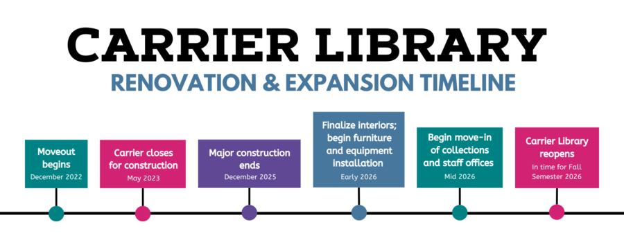 A Visual Timeline with these words: Carrier Library Renovation & Expansion Timeline. Moveout begins in December 2022. Carrier closes for construction in May 2023. Major construction ends in December 2025. Finalize interiors; begin furniture and equipment installation in early 2026. Begin move-in of collections and staff offices in Mid 2026. Carrier Library reopens in time for Fall Semester 2026.